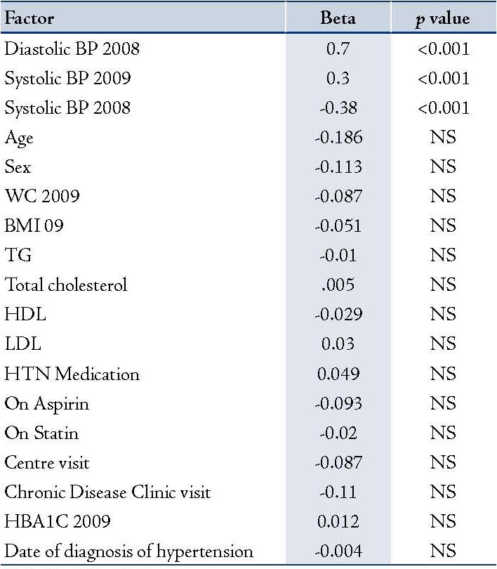 Table 4 T4
